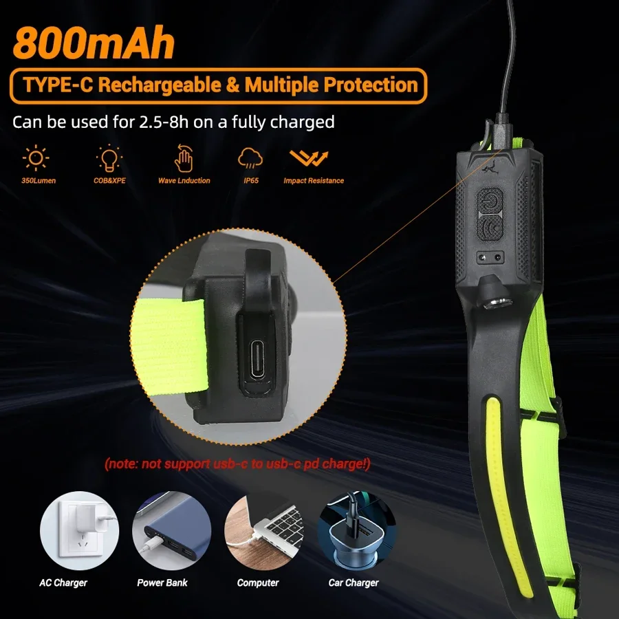 LED 헤드램프 USB 충전식 3모드 조명 헤드라이트  - Running Headlamp 리뷰 및 가격